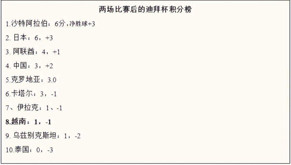 罗马诺表示：库库雷利亚将在未来几天进行伤情评估，他被告知至少要到明年2月才能回归。